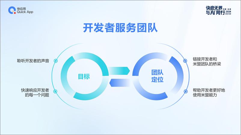 《快应用合作-开发者服务解析与探索》 - 第2页预览图