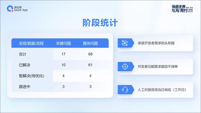 《快应用合作-开发者服务解析与探索》 - 第4页预览图