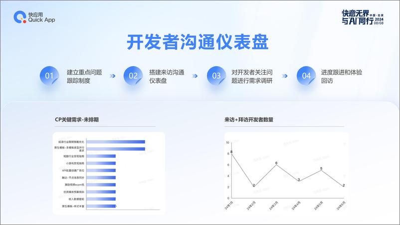 《快应用合作-开发者服务解析与探索》 - 第5页预览图