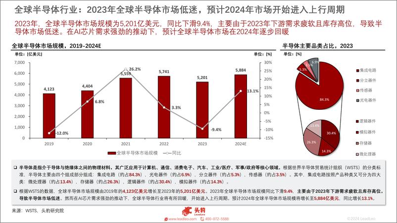 《头豹研究院-2024年中国半导体设备行业总览_前道设备国产替代正当时-摘要版》 - 第6页预览图