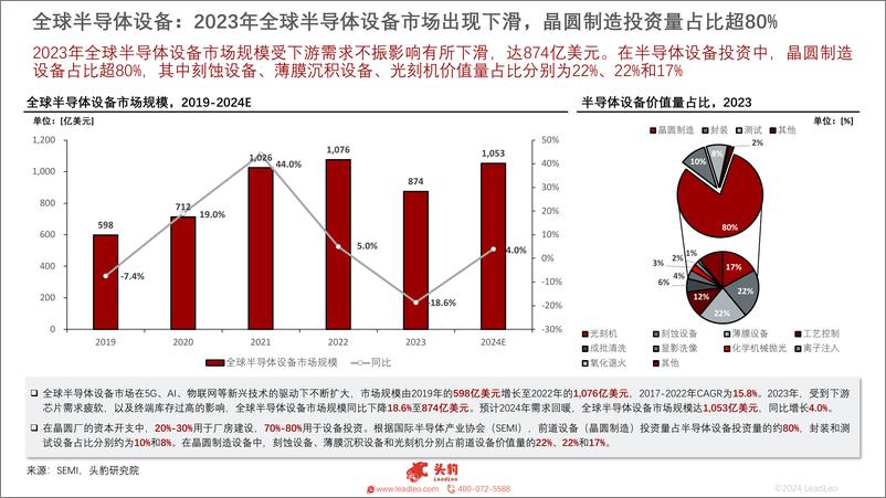 《头豹研究院-2024年中国半导体设备行业总览_前道设备国产替代正当时-摘要版》 - 第7页预览图