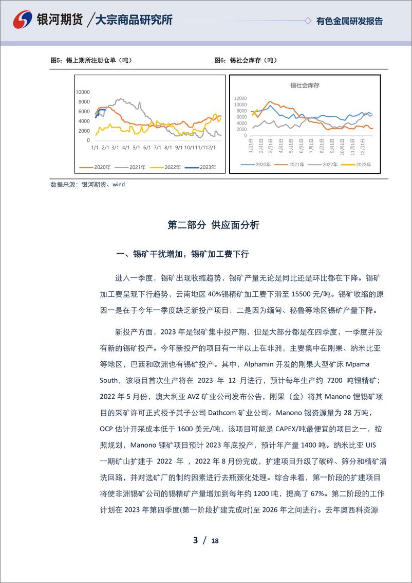 《疫情高峰过，供应干扰多-20230131-银河期货-18页》 - 第4页预览图