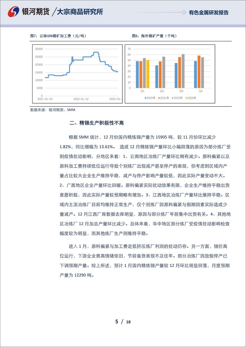 《疫情高峰过，供应干扰多-20230131-银河期货-18页》 - 第6页预览图