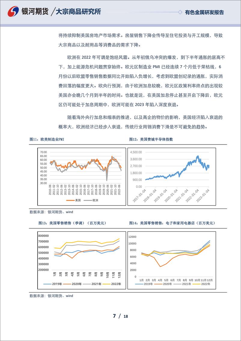 《疫情高峰过，供应干扰多-20230131-银河期货-18页》 - 第8页预览图