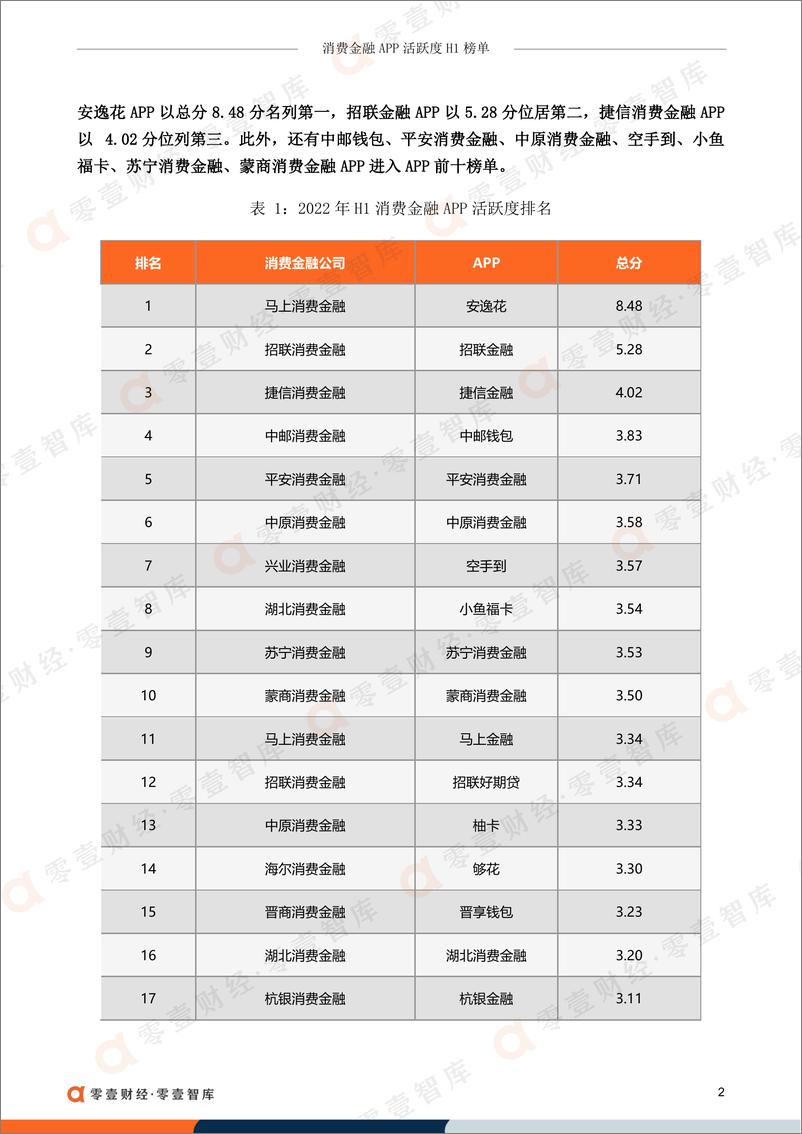 《零壹智库-消费金融APP活跃度榜单(2022H1）-26页》 - 第7页预览图