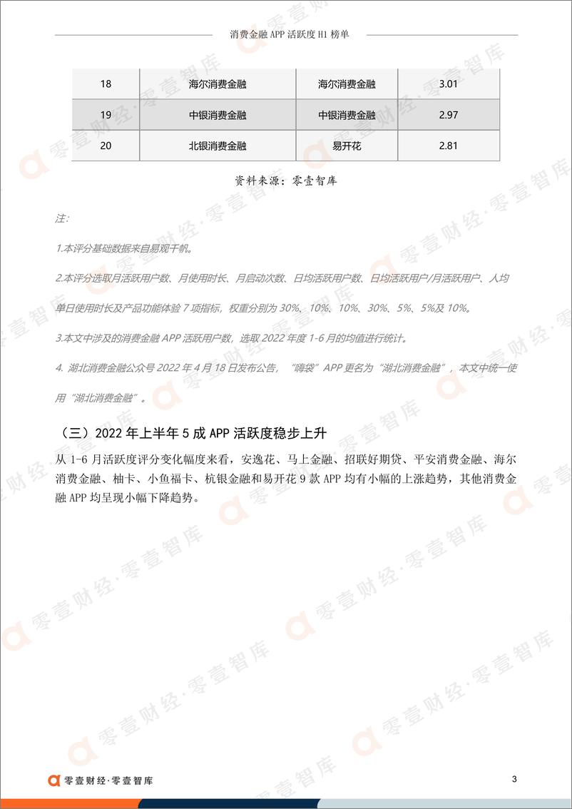 《零壹智库-消费金融APP活跃度榜单(2022H1）-26页》 - 第8页预览图