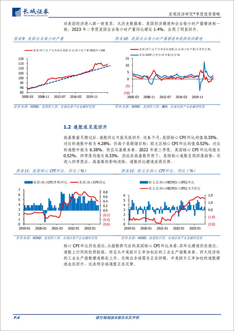 《四季度经济展望：中美分化、政策相背-20230907-长城证券-21页》 - 第7页预览图