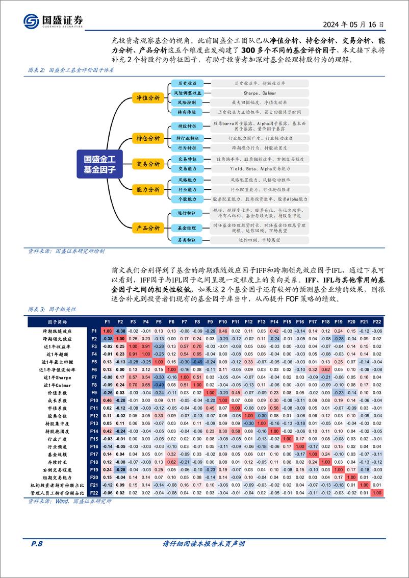 《国盛证券-量化专题报告：从跨期模仿行为中寻找公募基金的领先者、跟随者和独行者》 - 第8页预览图