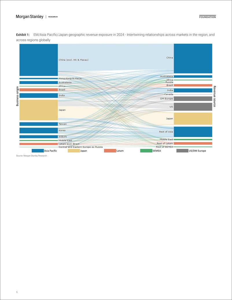 《Morgan Stanley-Asia Quantitative Strategy Global Exposure Guide 2024 – EM...-108993603》 - 第6页预览图