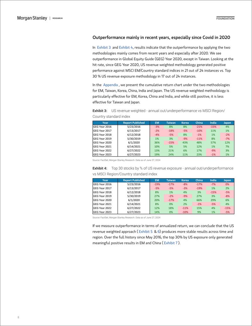 《Morgan Stanley-Asia Quantitative Strategy Global Exposure Guide 2024 – EM...-108993603》 - 第8页预览图