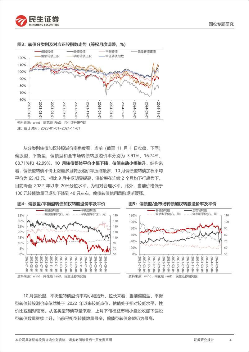 《转债策略研究系列：11月转债策略组合，继续关注低估值标的-241107-民生证券-20页》 - 第4页预览图