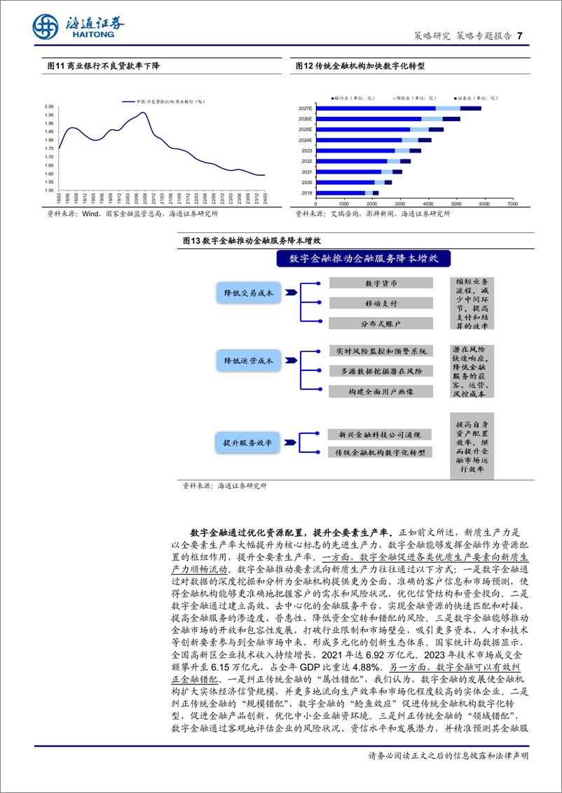 《策略专题报告：数字金融，助力科技自立自强-240730-海通证券-13页》 - 第7页预览图