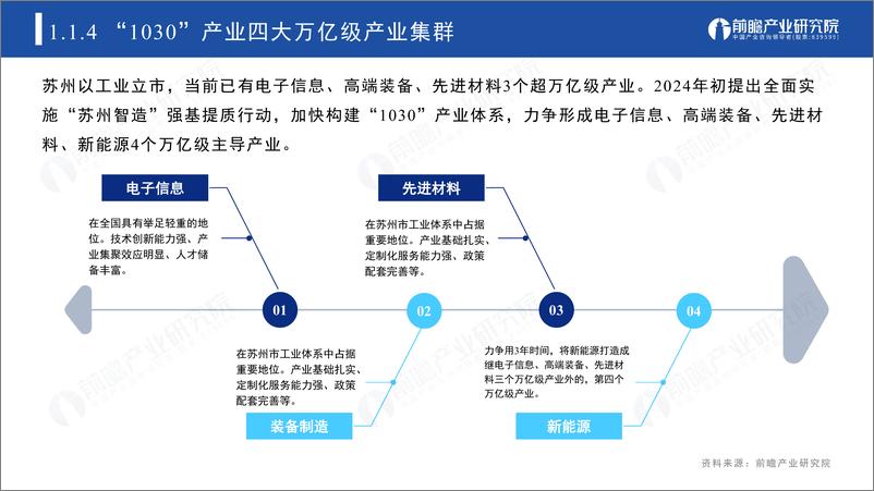 《【城市产业图谱】2025年苏州市产业发展规划布局全景研究报告》 - 第7页预览图