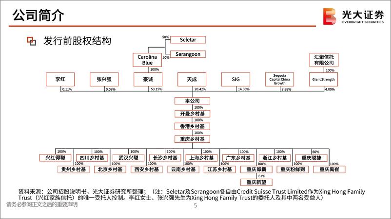 《港股新股纵览：乡村基快餐连锁，极致性价比的品质美食-20220315-光大证券-32页》 - 第7页预览图