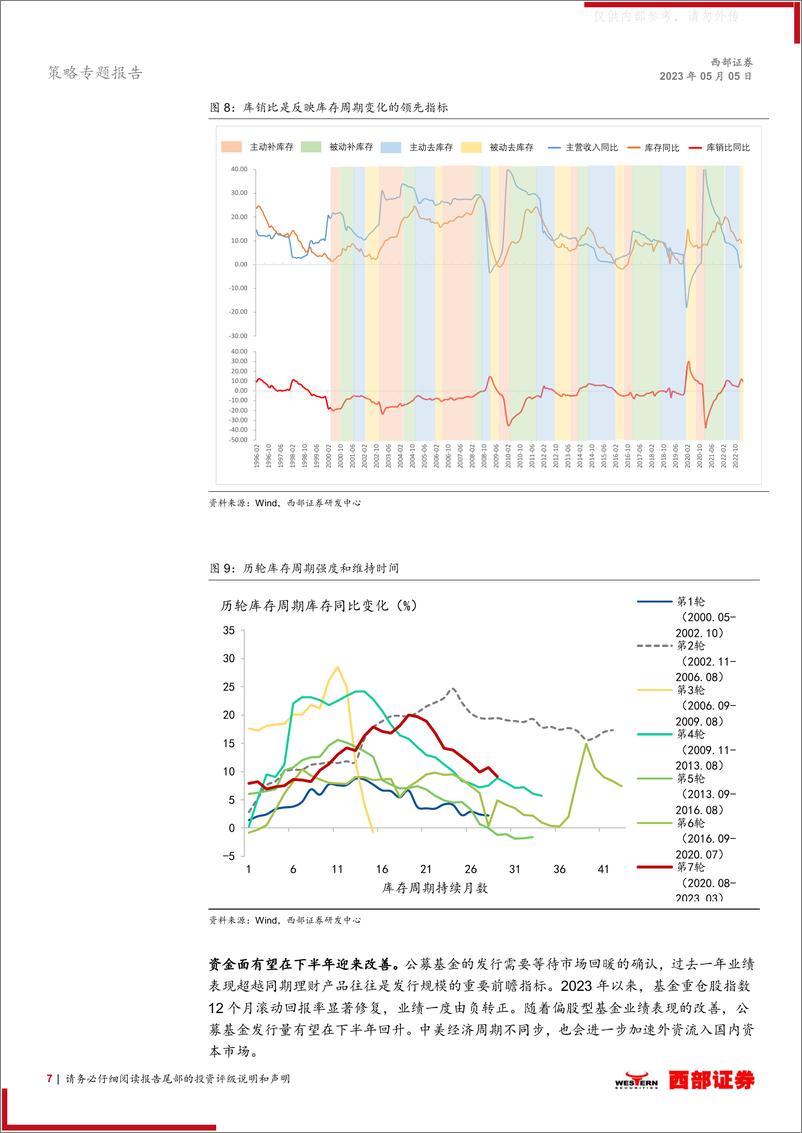 《西部证券-2023年A股中期策略：拾级而上-230505》 - 第7页预览图