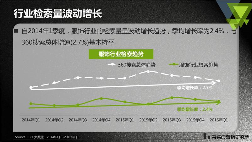 《服饰行业研究报告（5）》 - 第4页预览图