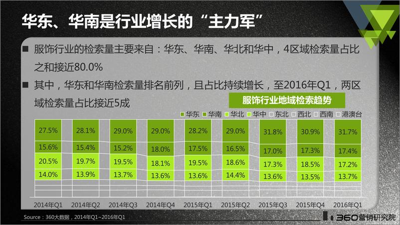 《服饰行业研究报告（5）》 - 第5页预览图