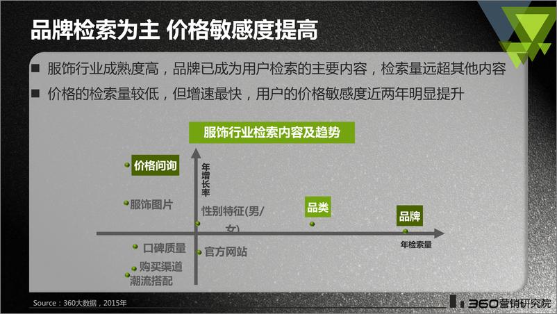 《服饰行业研究报告（5）》 - 第6页预览图