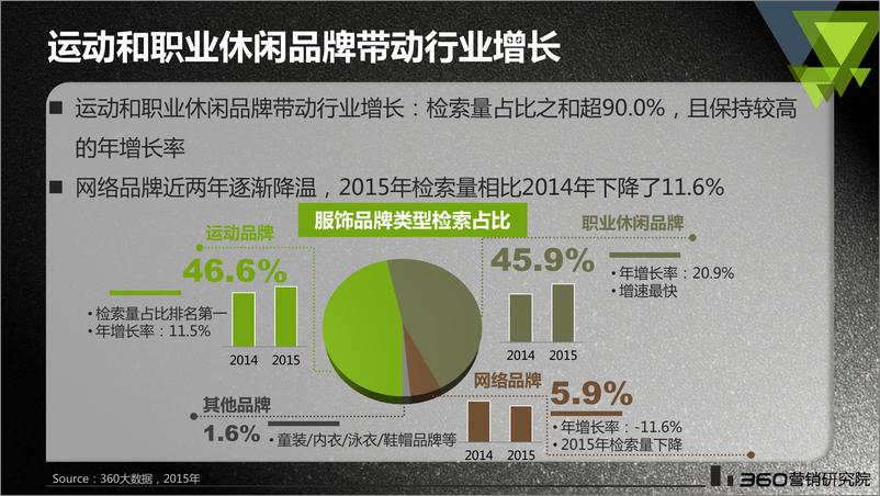 《服饰行业研究报告（5）》 - 第7页预览图