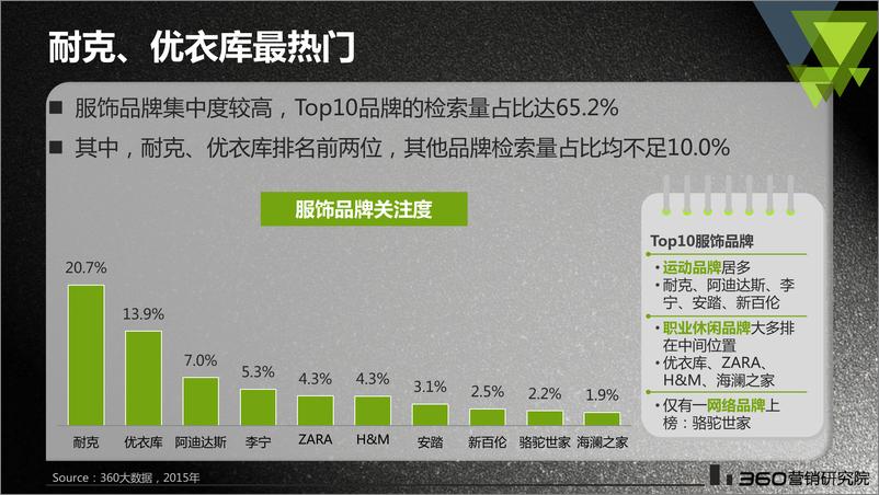 《服饰行业研究报告（5）》 - 第8页预览图