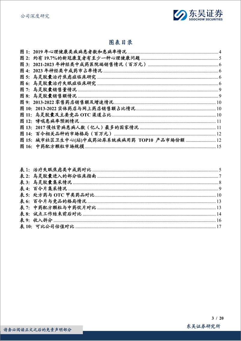 《深度报告-20240401-东吴证券-佐力药业-300181.SZ-柳暗花明又一乌百令第二增长曲线出20996kb》 - 第3页预览图