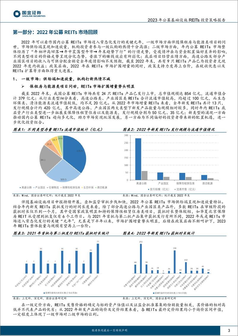 《2023年度公募基础设施REITs投资策略报告：市场纵深发展可期，多维度把脉分化行情-20230208-国金证券-18页》 - 第4页预览图