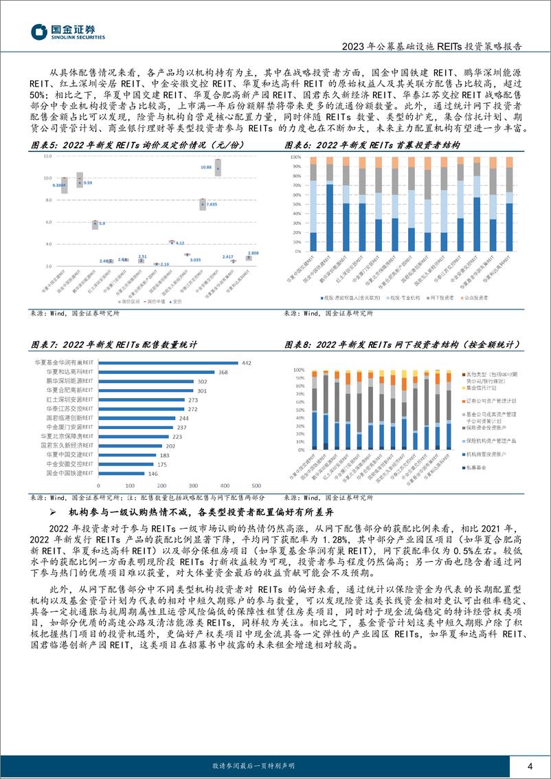 《2023年度公募基础设施REITs投资策略报告：市场纵深发展可期，多维度把脉分化行情-20230208-国金证券-18页》 - 第5页预览图