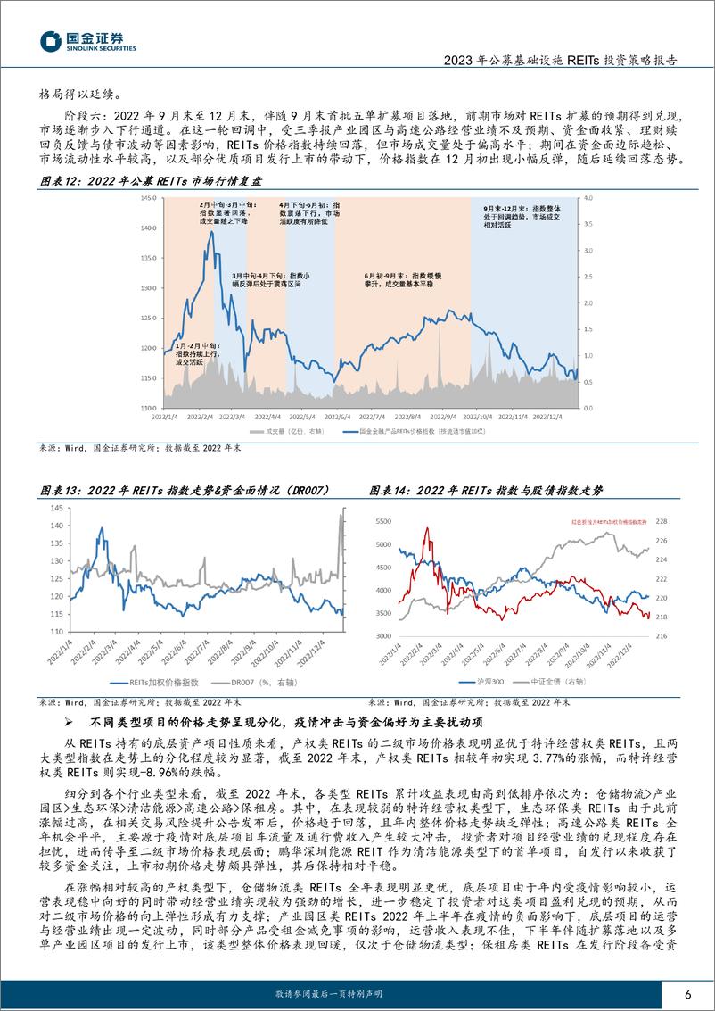 《2023年度公募基础设施REITs投资策略报告：市场纵深发展可期，多维度把脉分化行情-20230208-国金证券-18页》 - 第7页预览图