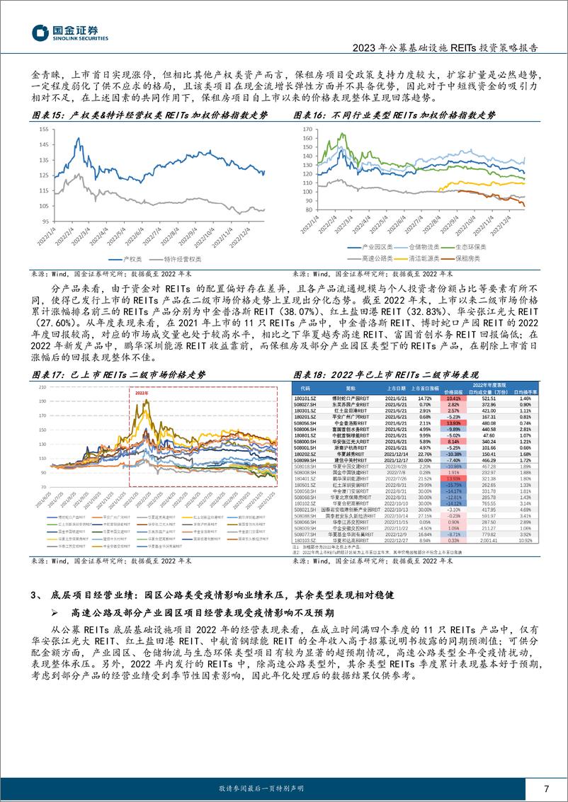 《2023年度公募基础设施REITs投资策略报告：市场纵深发展可期，多维度把脉分化行情-20230208-国金证券-18页》 - 第8页预览图