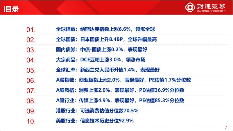 《全球估值观察系列七十六：创业板指估值为1.7%分位数-20231104-财通证券-29页》 - 第8页预览图