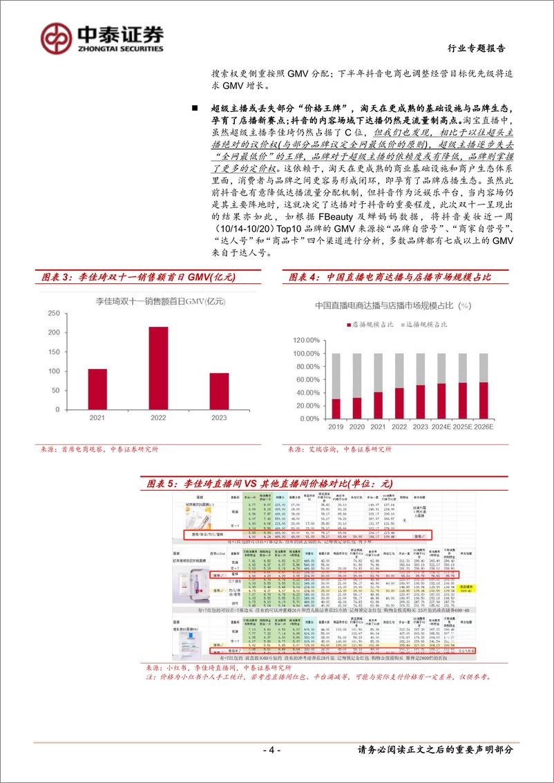 《美容护理行业美妆双十一总结：平台之争，品牌之争，谁主沉浮-241116-中泰证券-10页》 - 第4页预览图