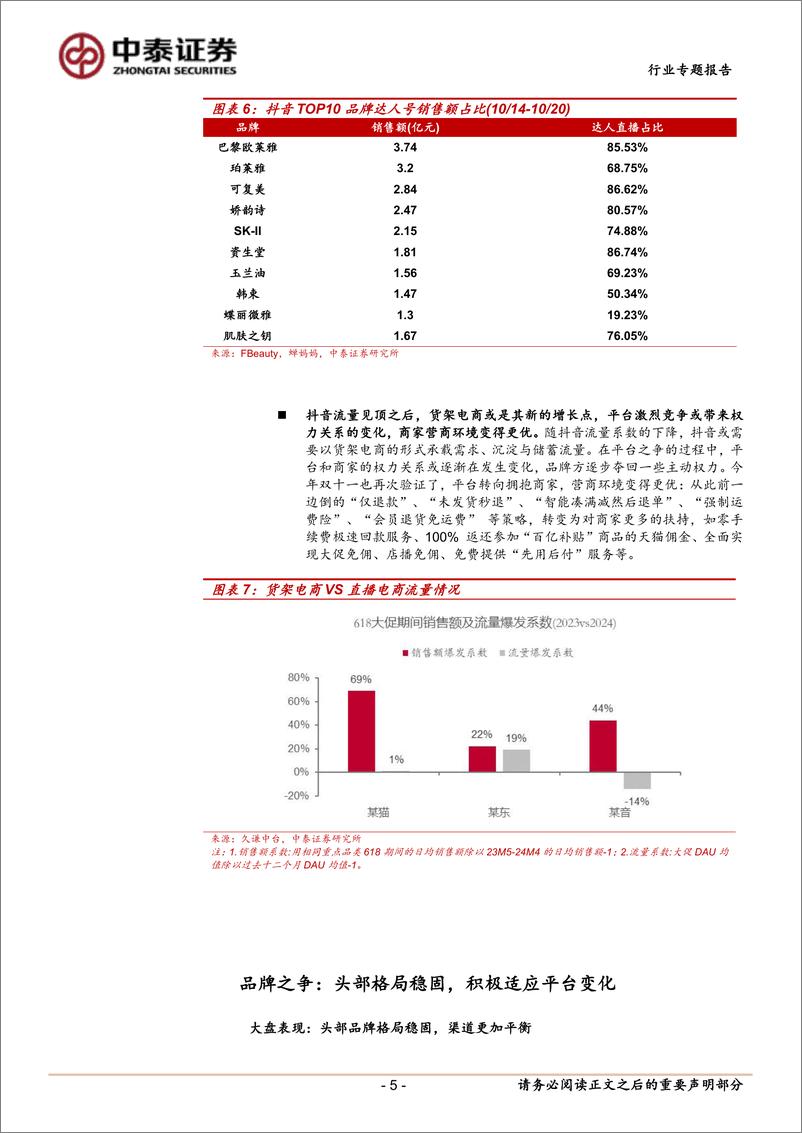 《美容护理行业美妆双十一总结：平台之争，品牌之争，谁主沉浮-241116-中泰证券-10页》 - 第5页预览图