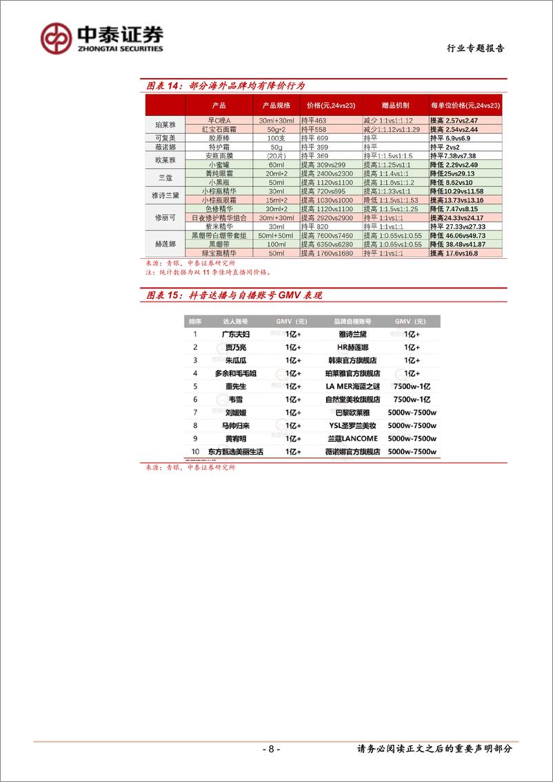 《美容护理行业美妆双十一总结：平台之争，品牌之争，谁主沉浮-241116-中泰证券-10页》 - 第8页预览图