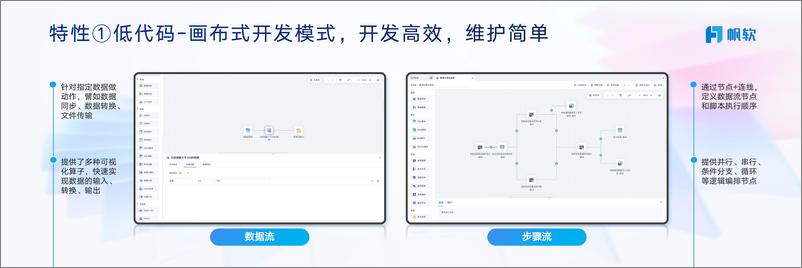 《帆软（陈敏）：用好AI，做好准备》 - 第5页预览图