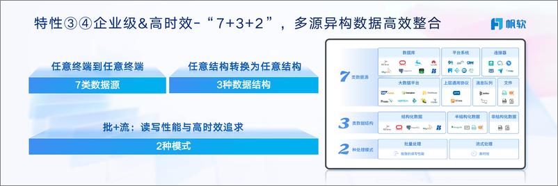 《帆软（陈敏）：用好AI，做好准备》 - 第7页预览图