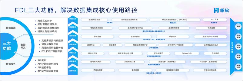 《帆软（陈敏）：用好AI，做好准备》 - 第8页预览图