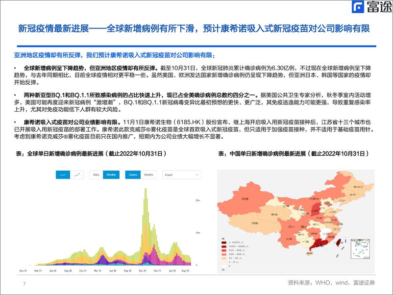 《海外医疗行业月度策略：10月份港美股医疗板块跑赢大盘，但仍需谨慎乐观-20221107-富途证券-16页》 - 第8页预览图