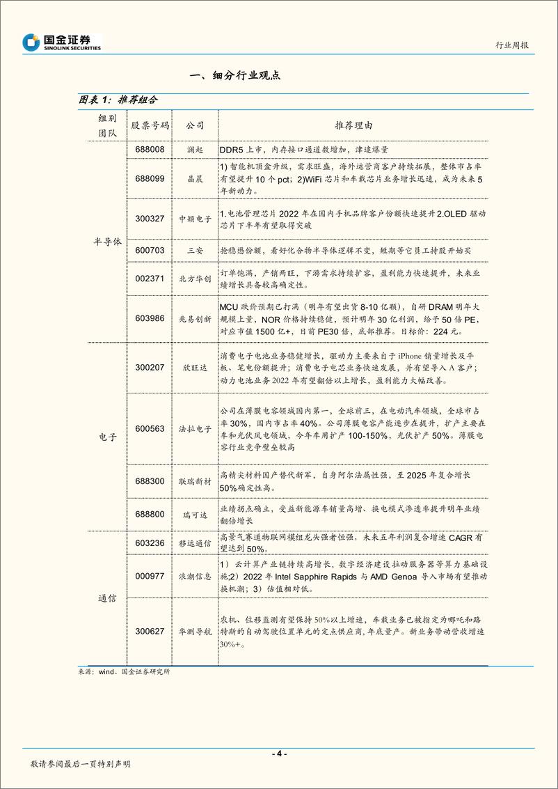 《2022电子行业研究-供应链缺货缓解-关注数字经济主线-国金证券》 - 第4页预览图