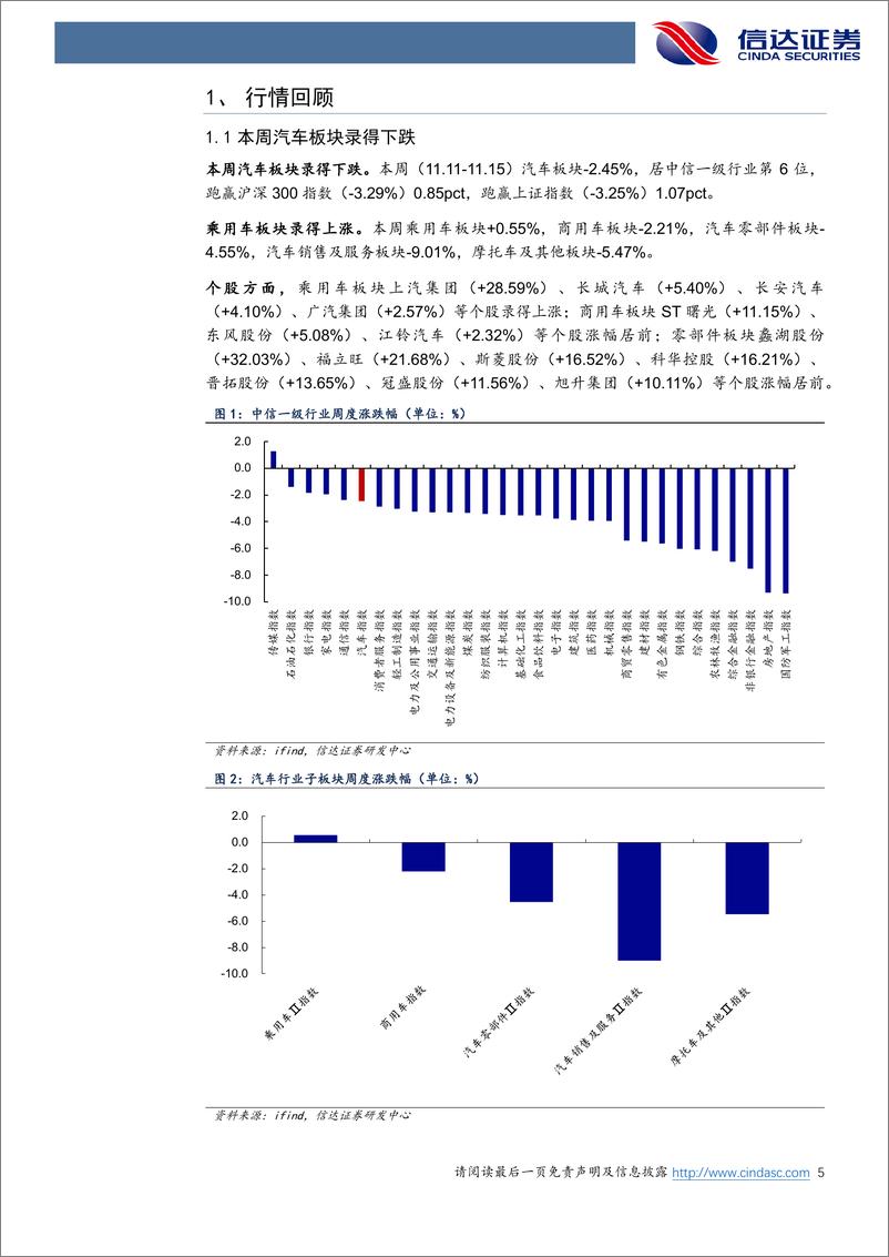 《汽车行业跟踪：广州车展开幕，自主高端智能化持续加速-241117-信达证券-21页》 - 第5页预览图