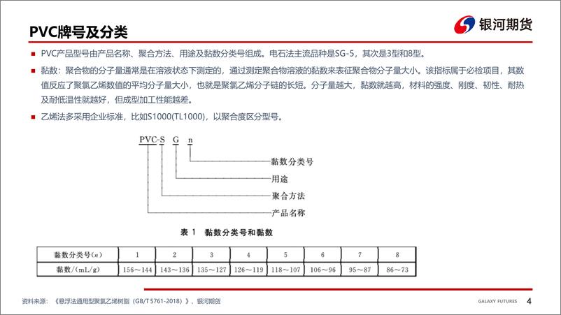 《PVC基础知识及产业概况-20221130-银河期货-30页》 - 第6页预览图