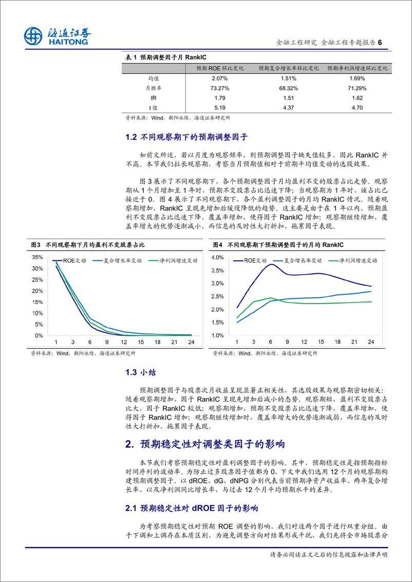 《海通证2018052选股因子系列研究（三十三）：预期调整类因子的收益特征》 - 第6页预览图