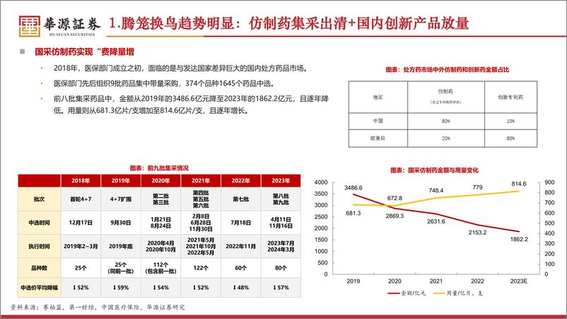 《华源证券-医药生物行业专题_Pharma半年报总结_业绩亮眼_盈利拐点信号显著》 - 第4页预览图