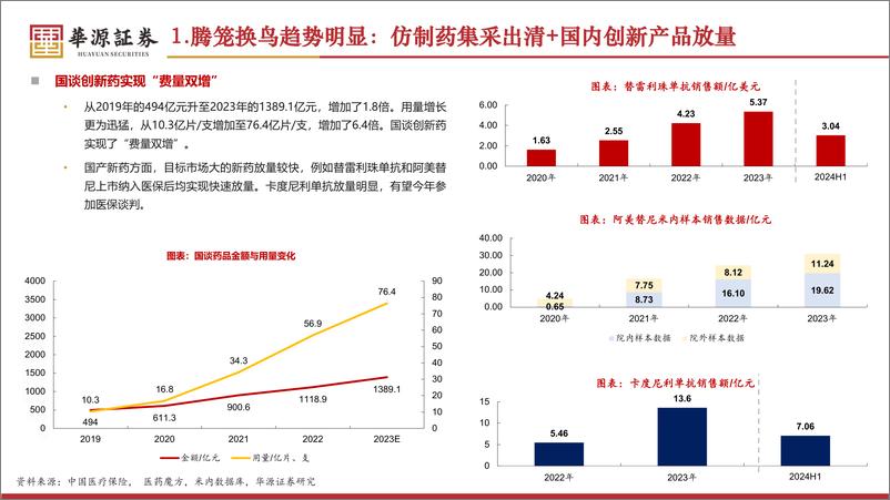 《华源证券-医药生物行业专题_Pharma半年报总结_业绩亮眼_盈利拐点信号显著》 - 第5页预览图