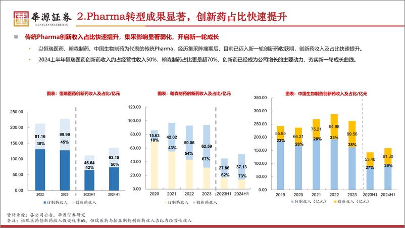 《华源证券-医药生物行业专题_Pharma半年报总结_业绩亮眼_盈利拐点信号显著》 - 第6页预览图