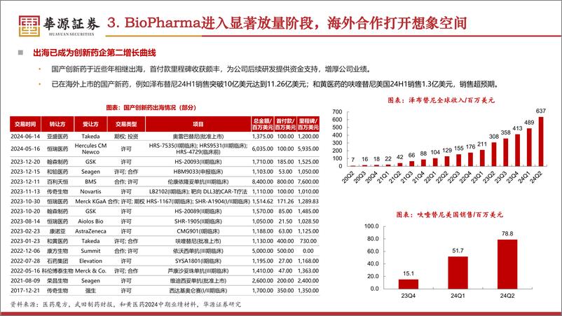 《华源证券-医药生物行业专题_Pharma半年报总结_业绩亮眼_盈利拐点信号显著》 - 第7页预览图