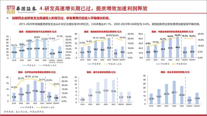 《华源证券-医药生物行业专题_Pharma半年报总结_业绩亮眼_盈利拐点信号显著》 - 第8页预览图