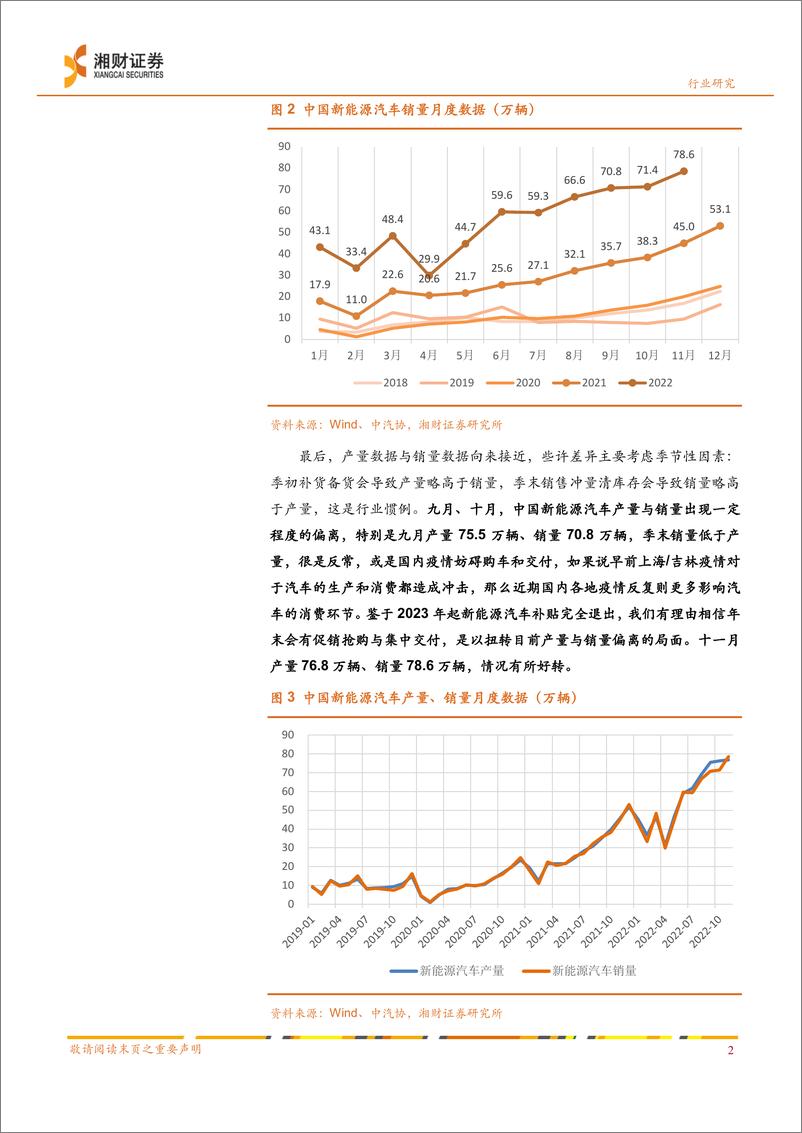 《新能源汽车行业数据点评：十一月数据点评，年末冲量，中国销量重拾升势，德国销量大增-20221219-湘财证券-18页》 - 第4页预览图