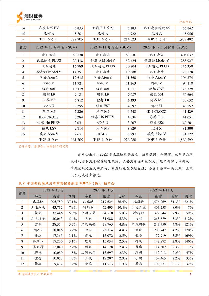 《新能源汽车行业数据点评：十一月数据点评，年末冲量，中国销量重拾升势，德国销量大增-20221219-湘财证券-18页》 - 第7页预览图