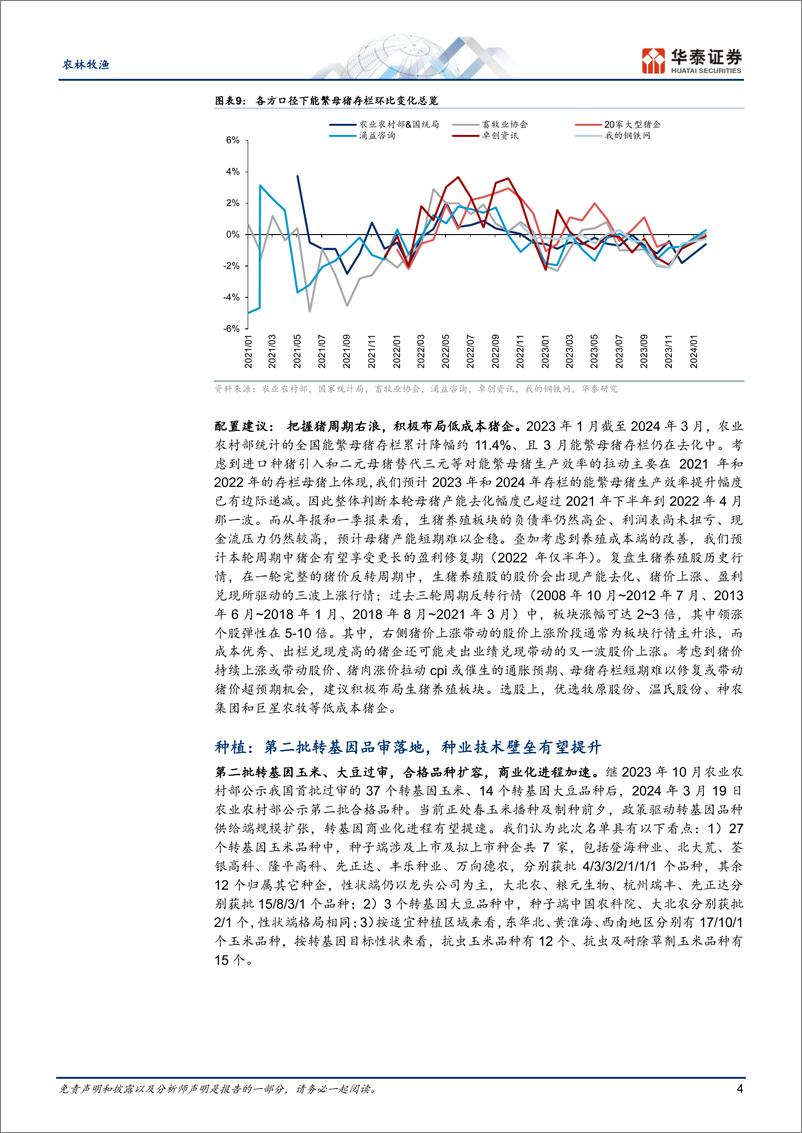 《农林牧渔行业专题研究：猪价加速上涨，或逐步拉动CPI-240519-华泰证券-23页》 - 第4页预览图