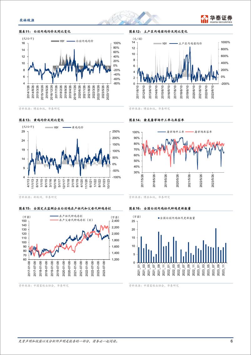 《农林牧渔行业专题研究：猪价加速上涨，或逐步拉动CPI-240519-华泰证券-23页》 - 第6页预览图